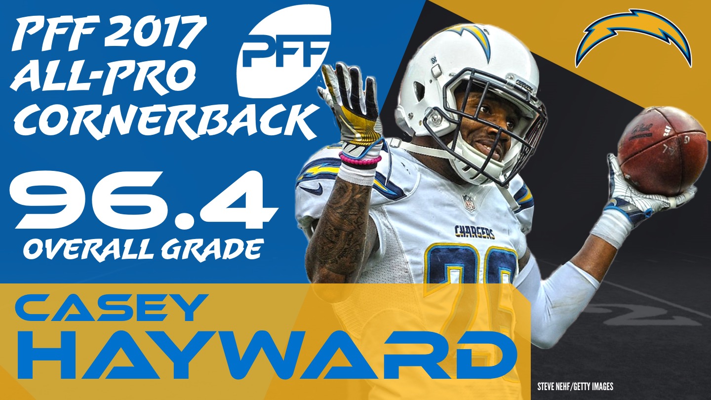 Chargers CB Casey Hayward continues strong 2017, PFF News & Analysis