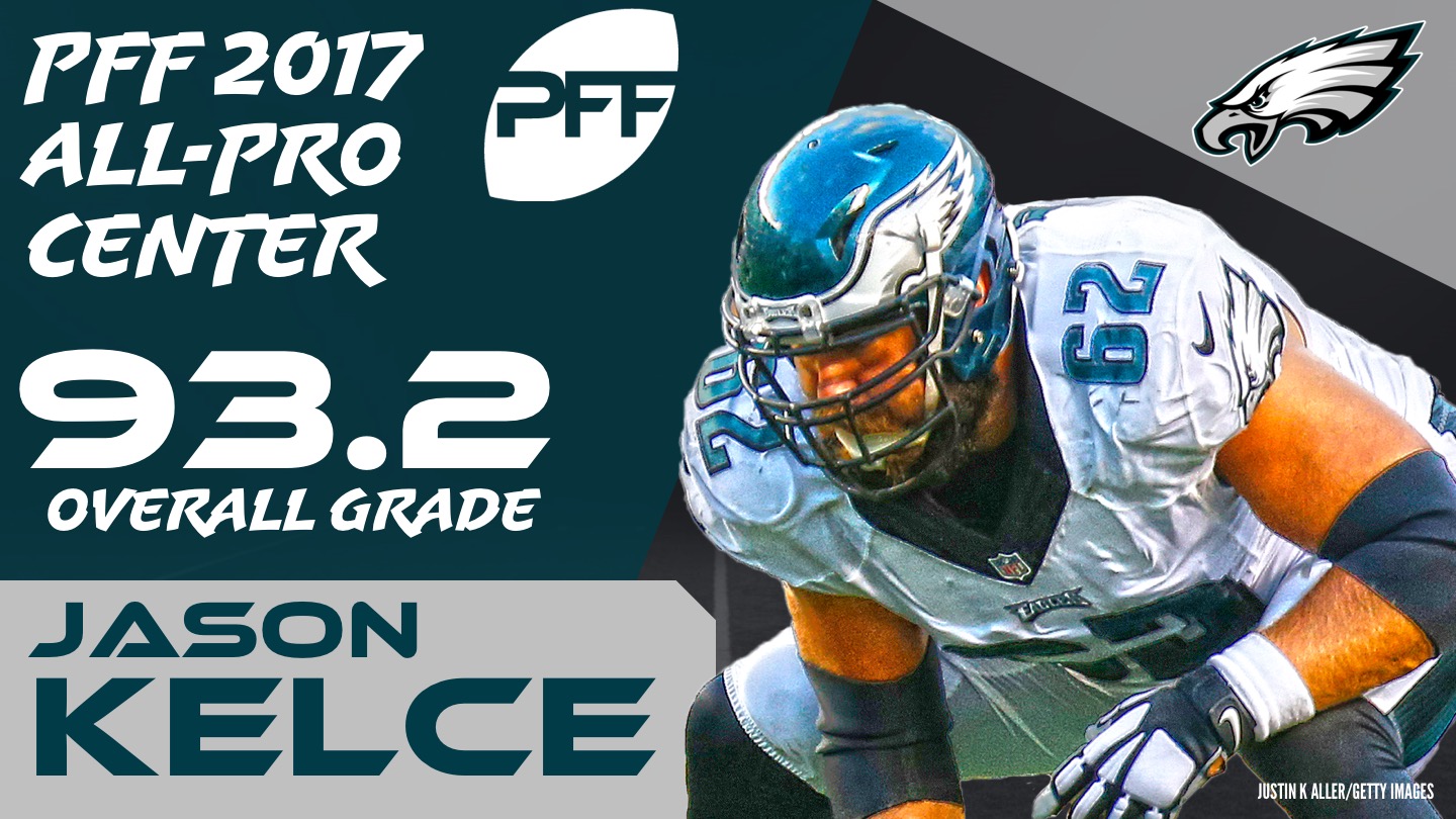 PFF on Twitter: Our deal grader is in full force – grading all the deals,  big or small, with official contract details and PFF grades. We gave the Daryl  Williams deal in