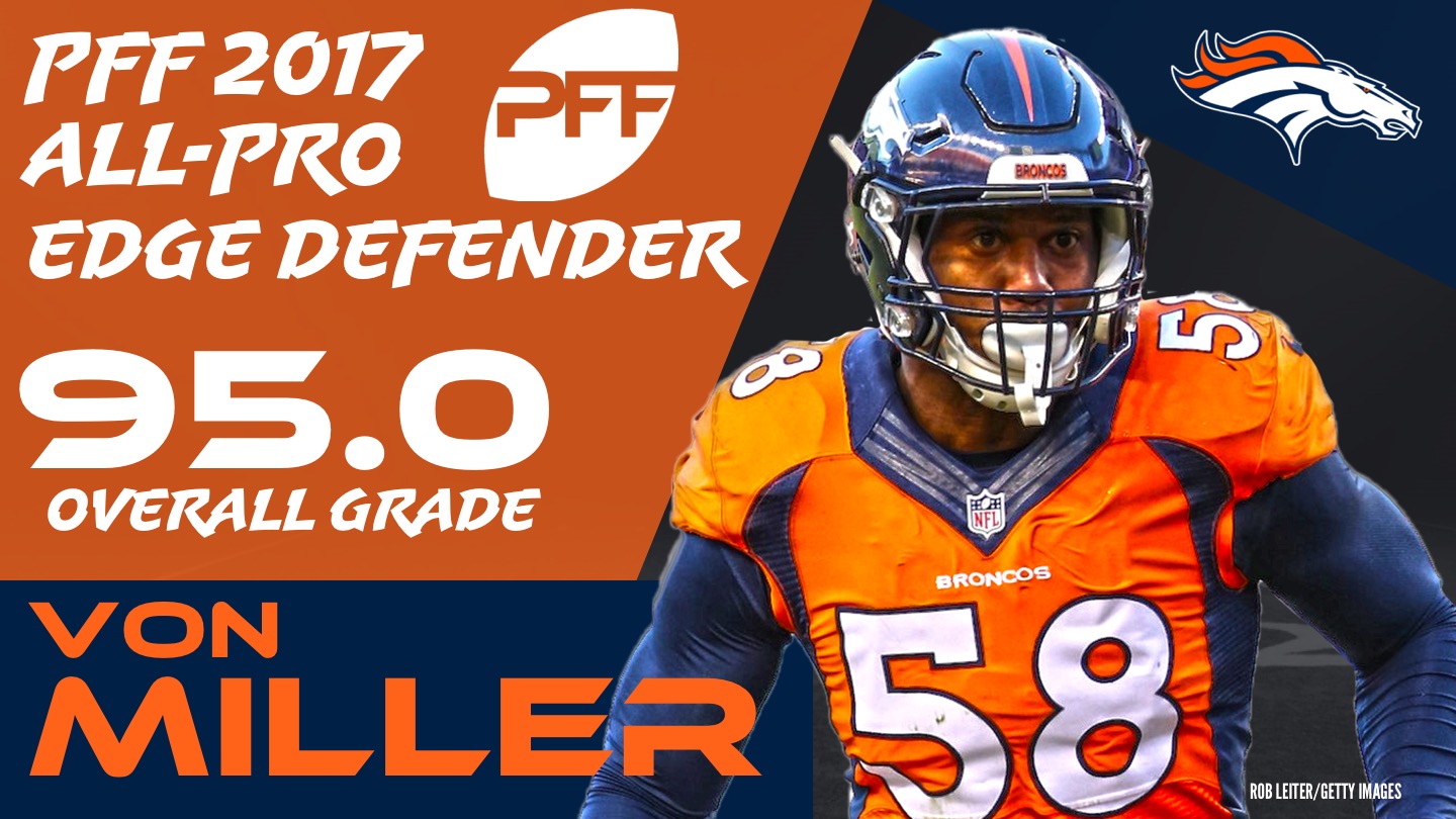 NE-DEN grades: Von Miller dominant in AFC Championship, PFF News &  Analysis