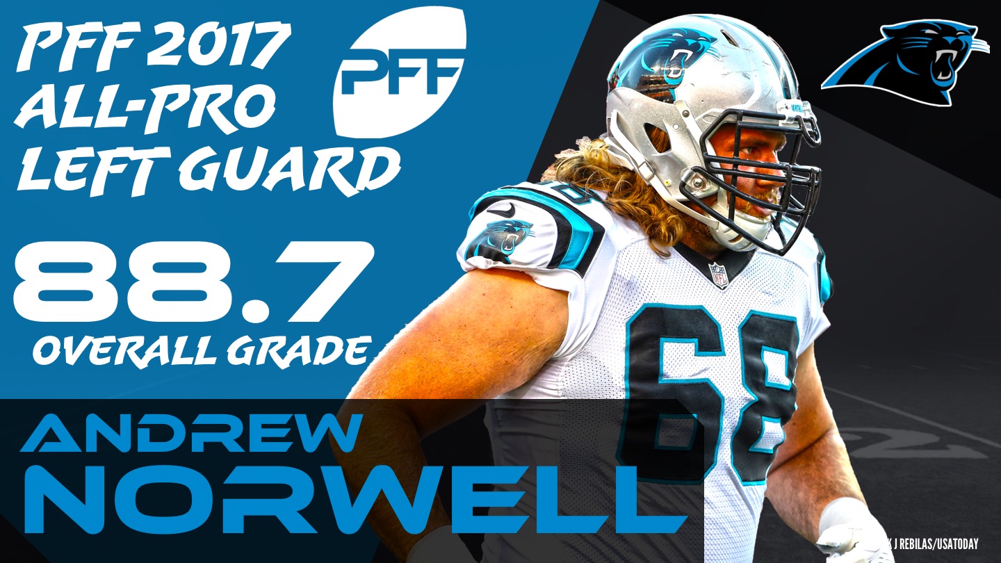 2017 PFF All-American Team, NFL Draft