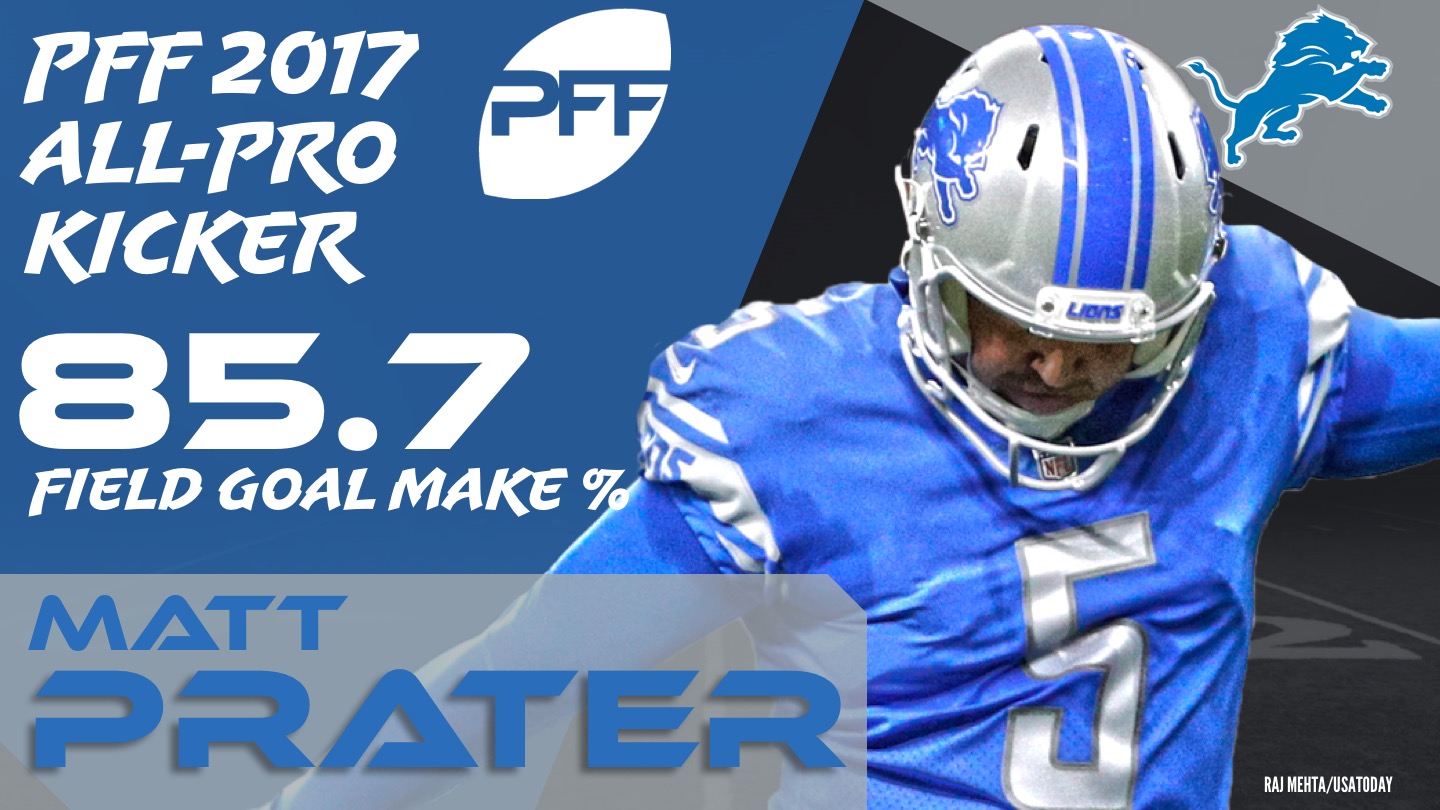 PFF Twitter પર: 2017 PFFELO NFL Power Rankings - Week 13 1