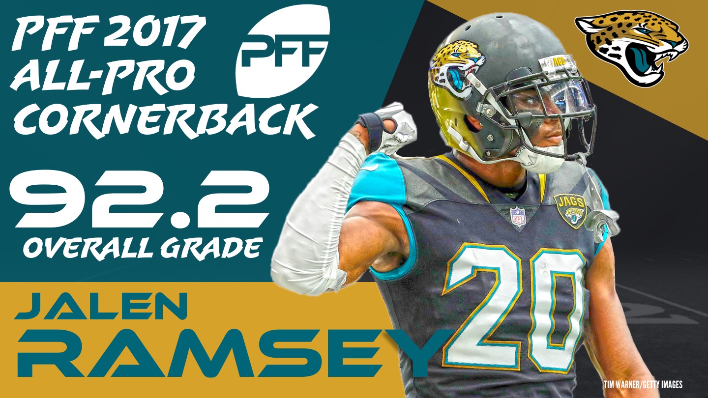 2017 NFL All-Pro - CB Jalen Ramsey