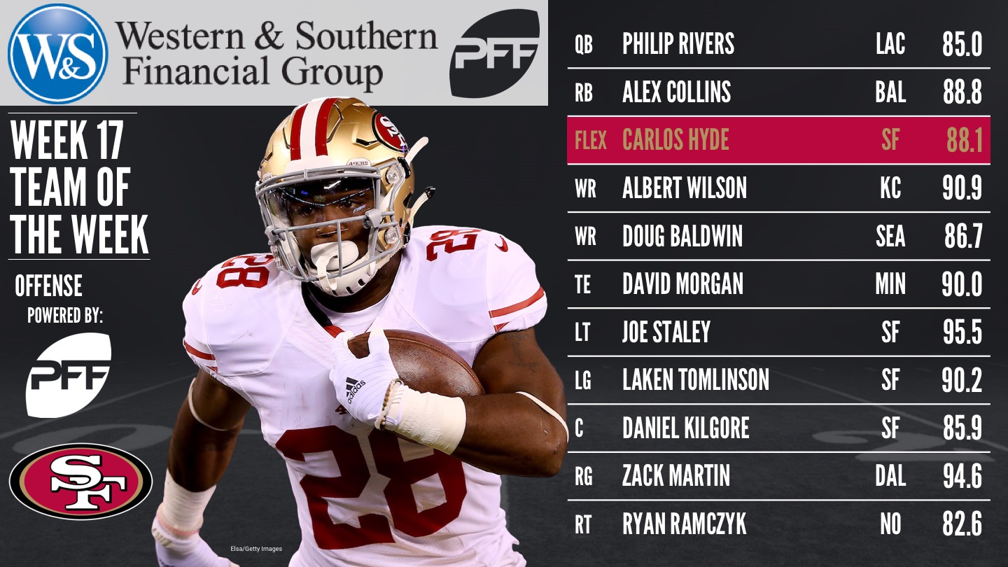 NFL Week 17: PFF Team of the Week & Player Awards