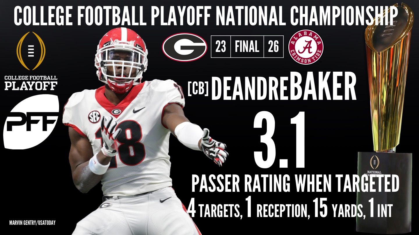 deandre baker pff