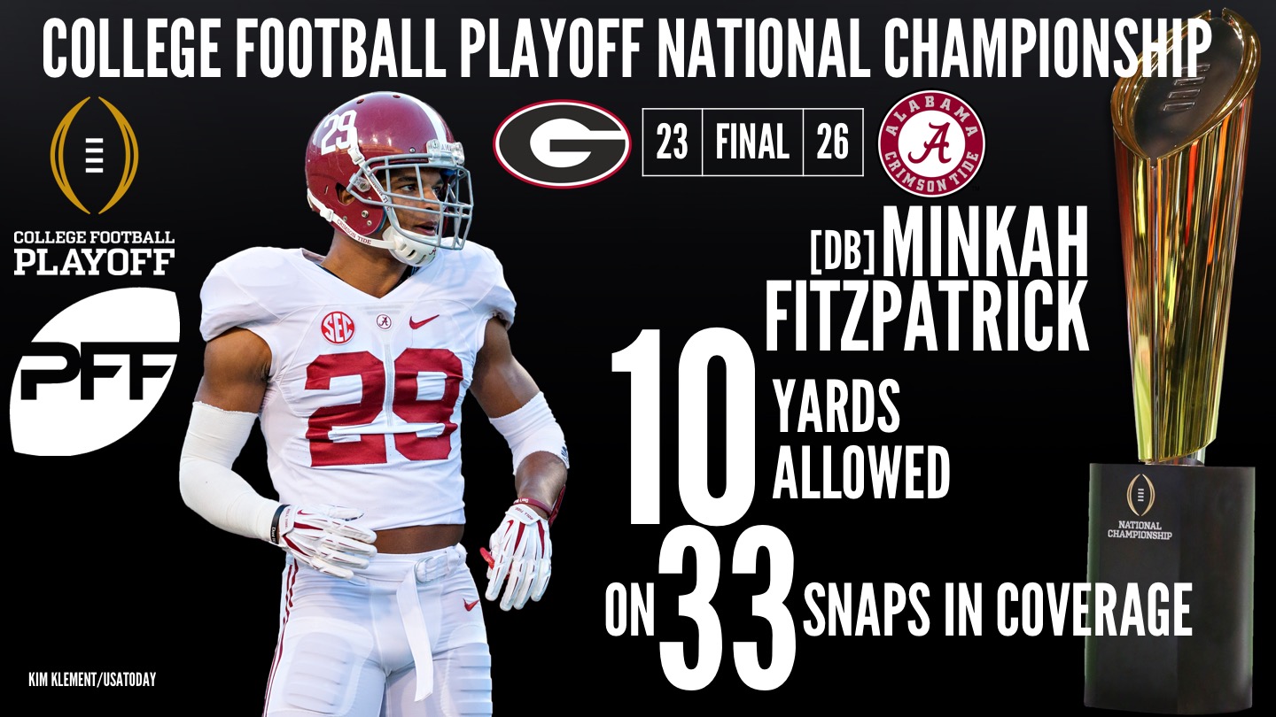 Alabama CB Minkah Fitzpatrick