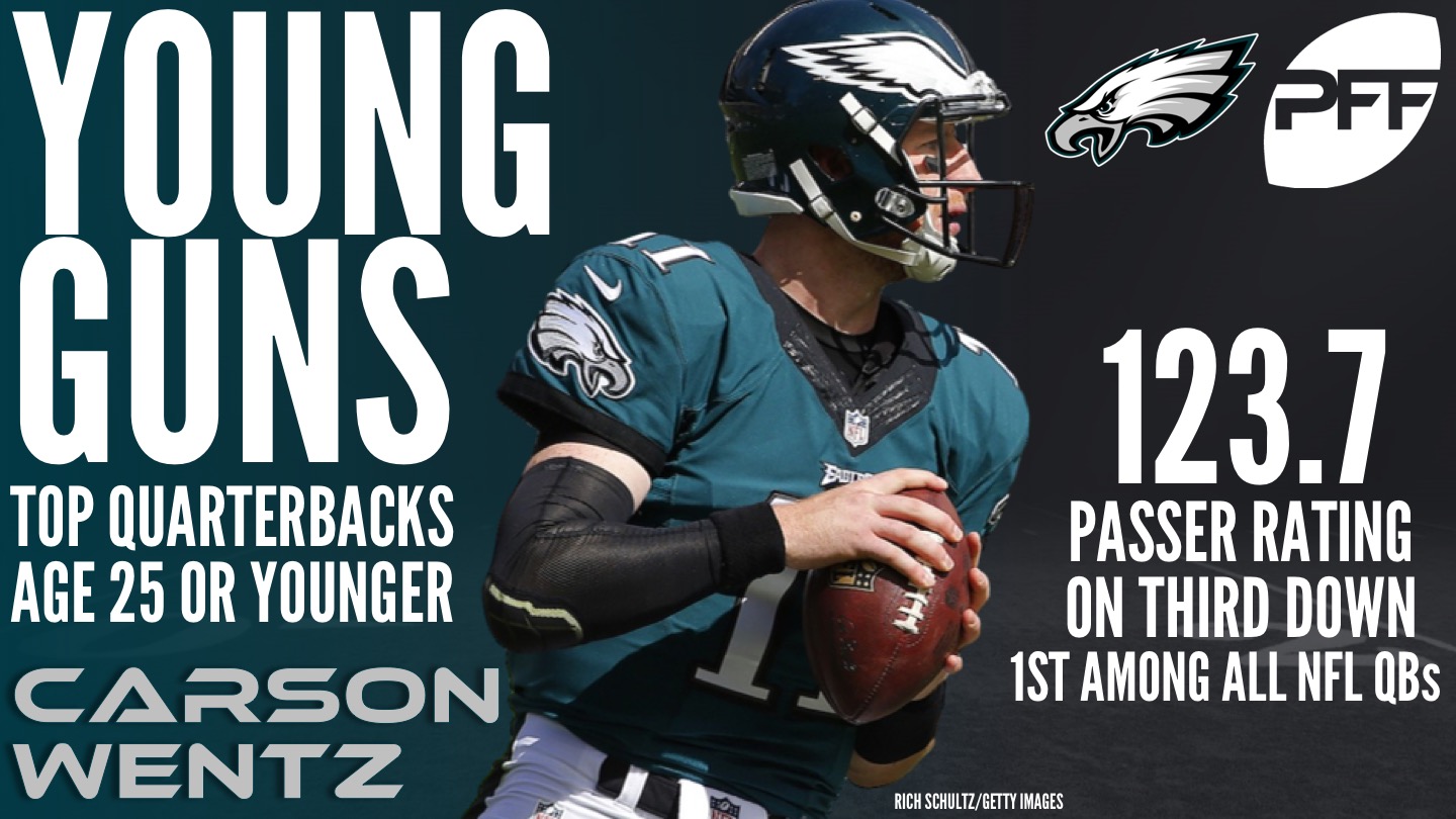 The best quarterbacks age 25 and younger, NFL News, Rankings and  Statistics