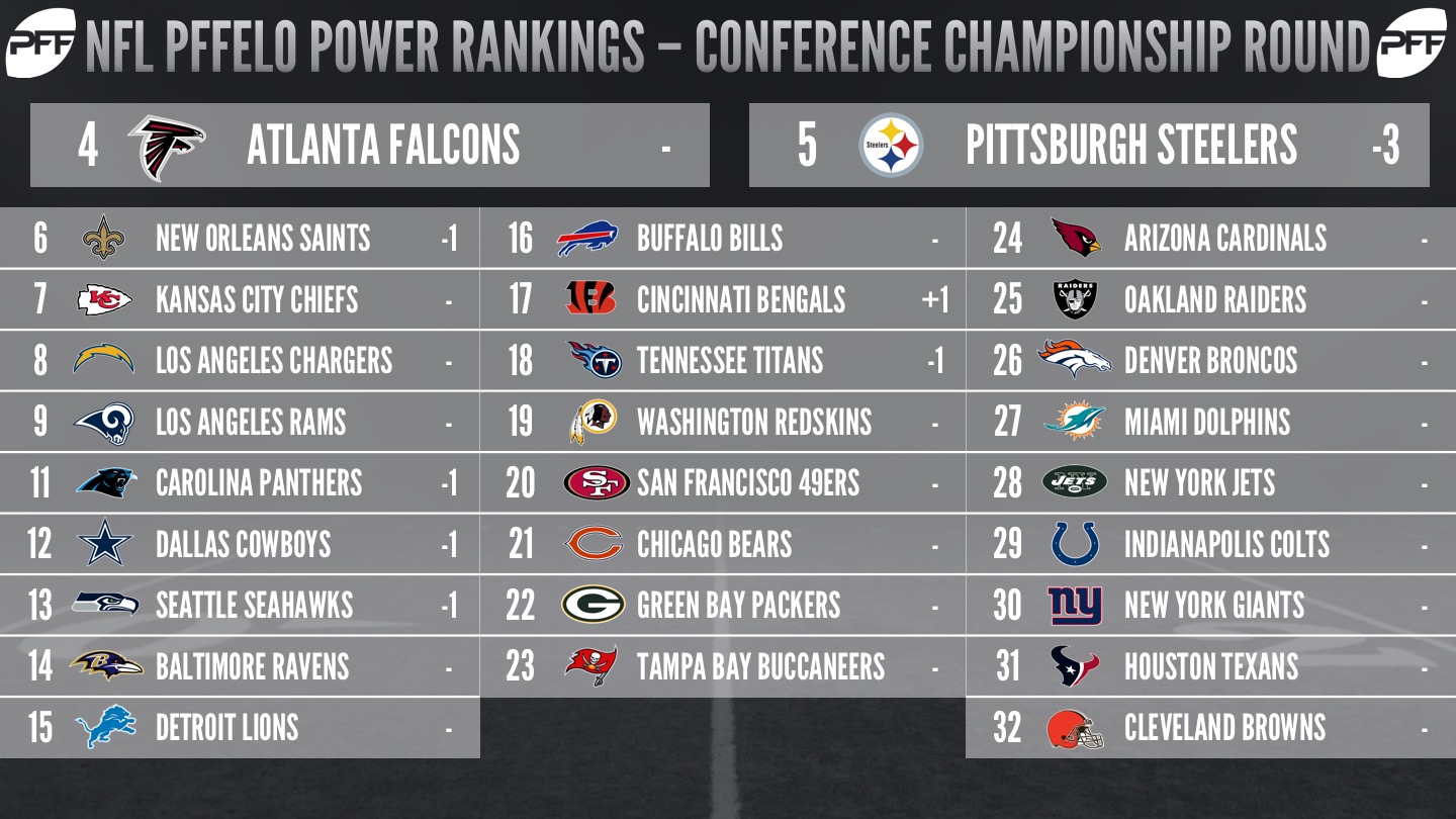 pff power rankings