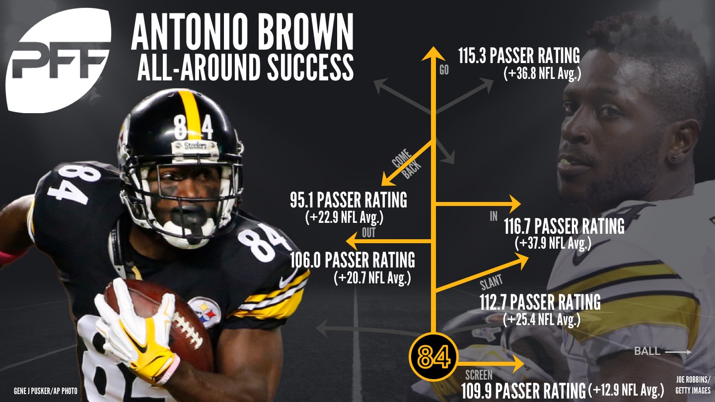 Pittsburgh Steelers WR Antonio Brown