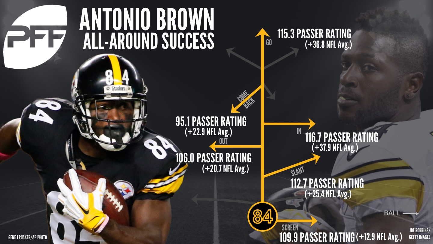 Pittsburgh Steelers WR Antonio Brown active for playoff game 