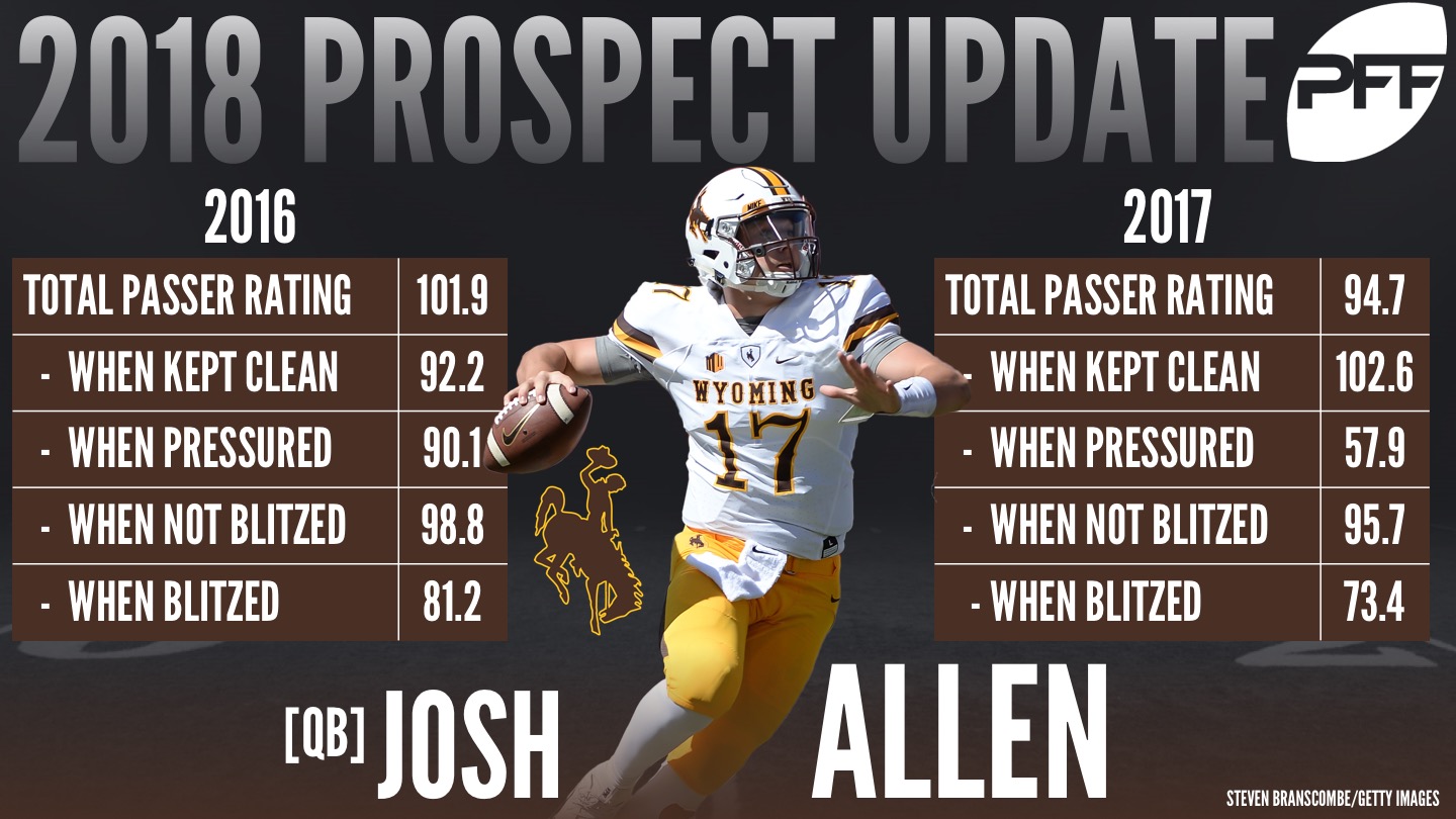 Three plays that defined Wyoming QB Josh Allen's 2017 season