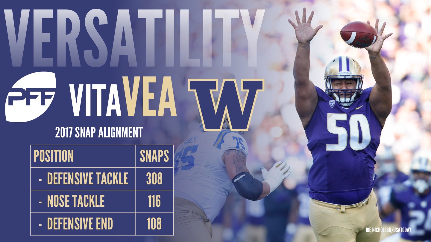 Washington's Vita Vea: The next Haloti Ngata?, NFL Draft