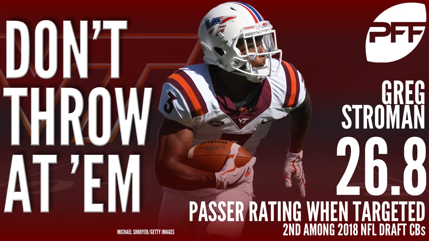 Ranking 2018 NFL draft cornerbacks by passer rating allowed NFL Draft