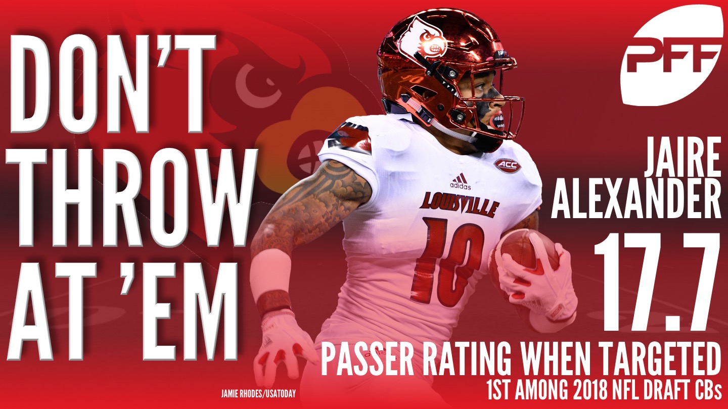 Jaire Alexander