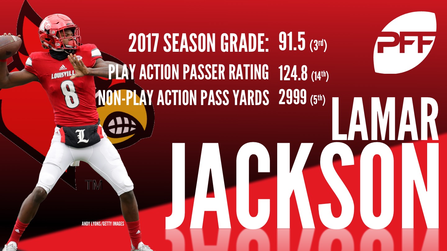 Louisville QB Lamar Jackson