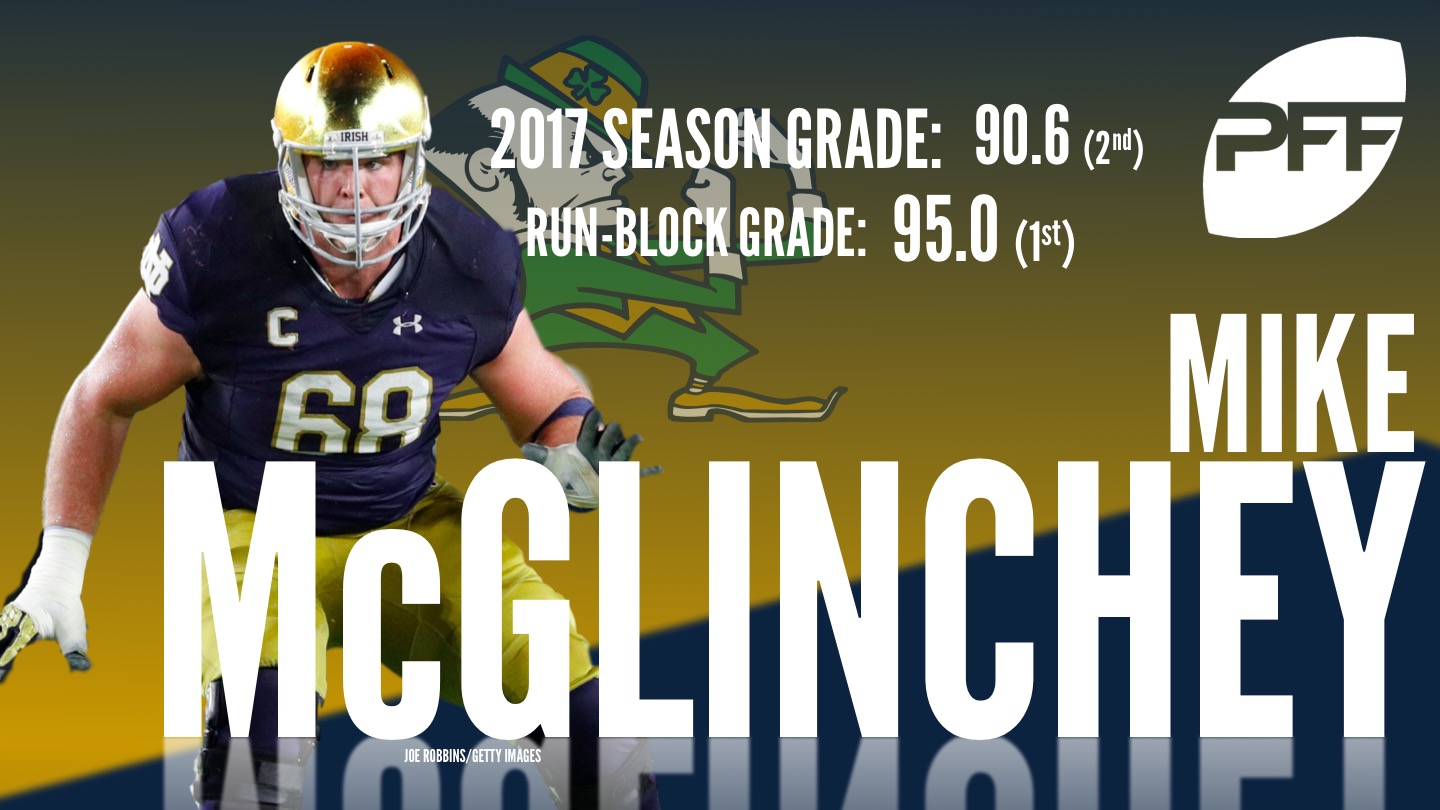 Notre Dame T Mike McGlinchey