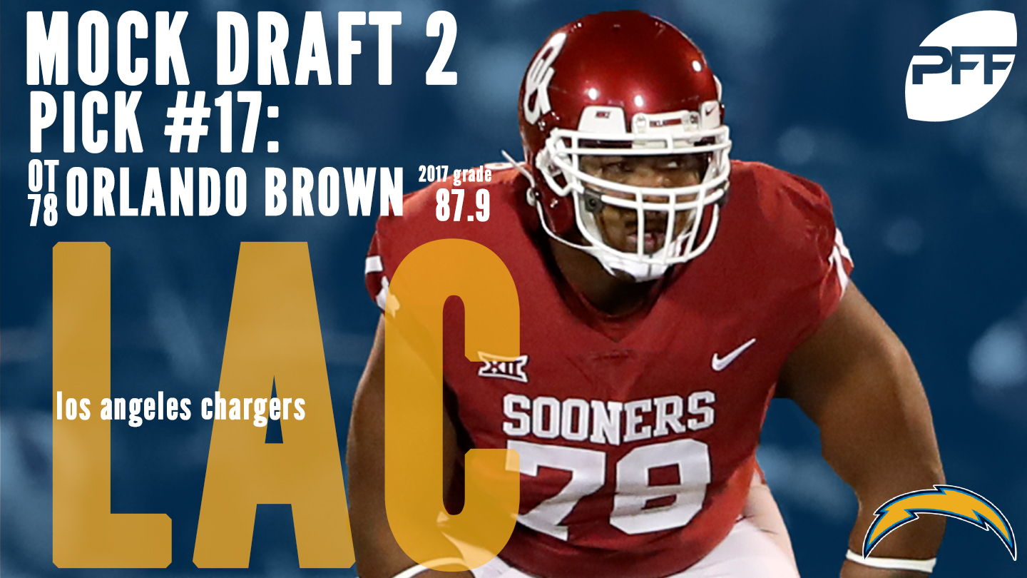 PFF Mock Draft 2 - Los Angeles Chargers - Orlando Brown