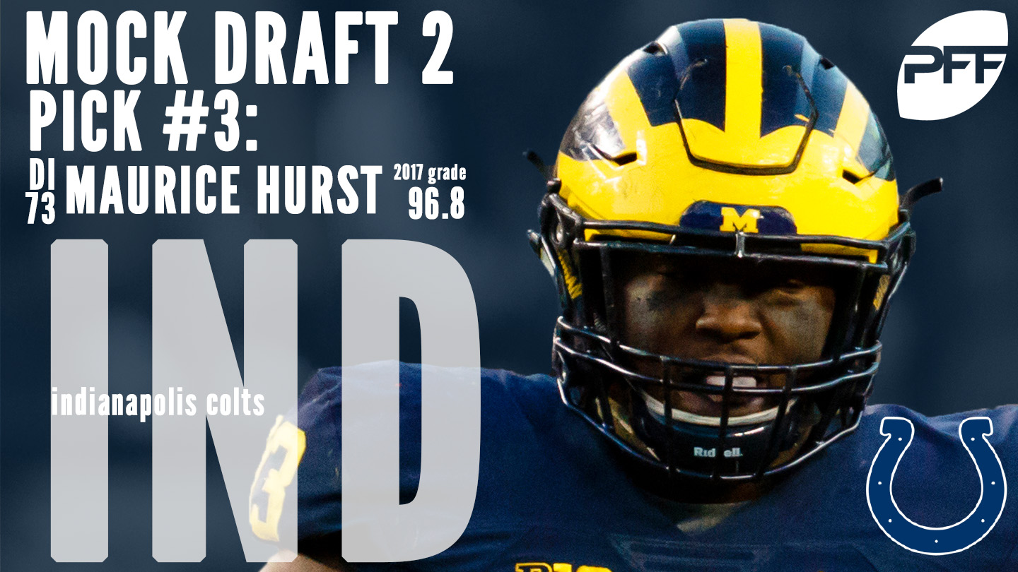 PFF Mock Draft 2 - Indianapolis Colts - Maurice Hurst