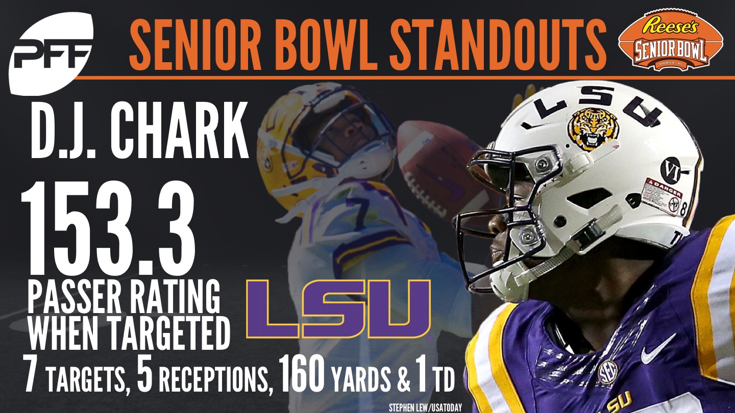 LSU WR DJ Chark