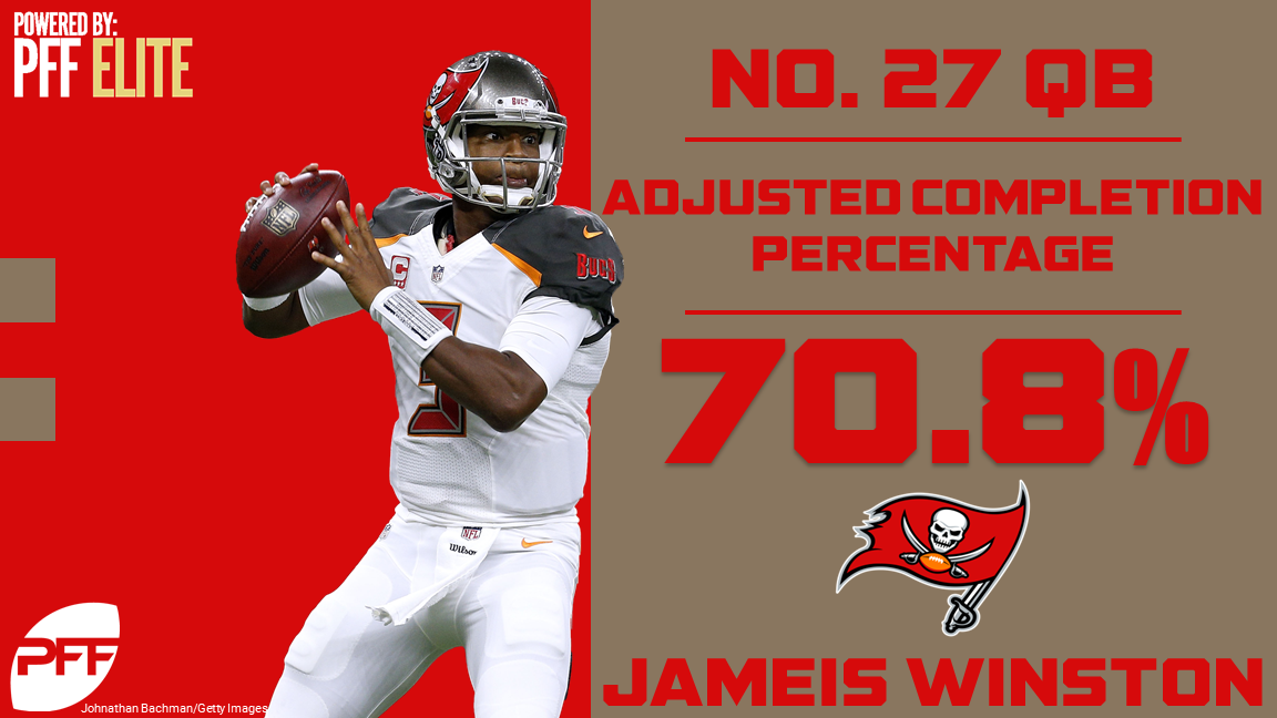 Quarterback Snapshot Adjusted Completion Percentage Nfl News Rankings And Statistics Pff