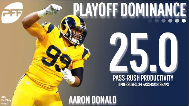 DI Aaron Donald Los Angeles Rams