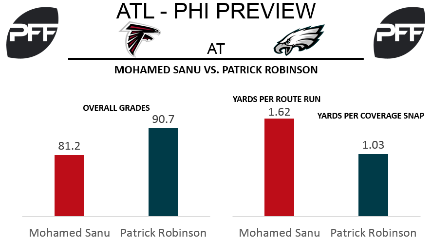 WR Mohamed Sanu Atlanta Falcons