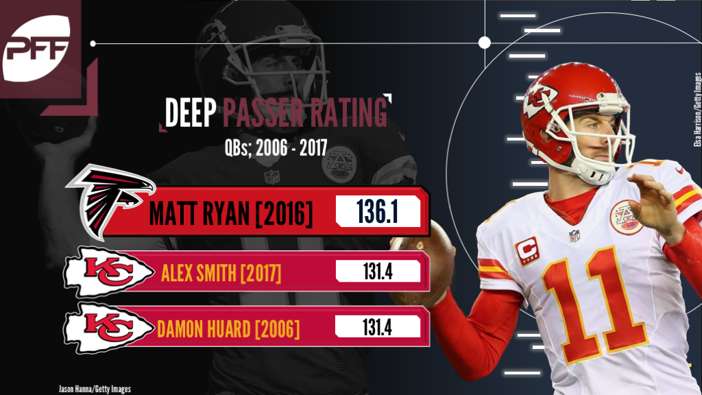 Is Alex Smith still Kansas City's long-term answer at QB?, NFL News,  Rankings and Statistics