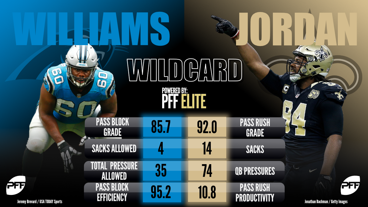 NFL All-Pro player matchups - Wild Card round