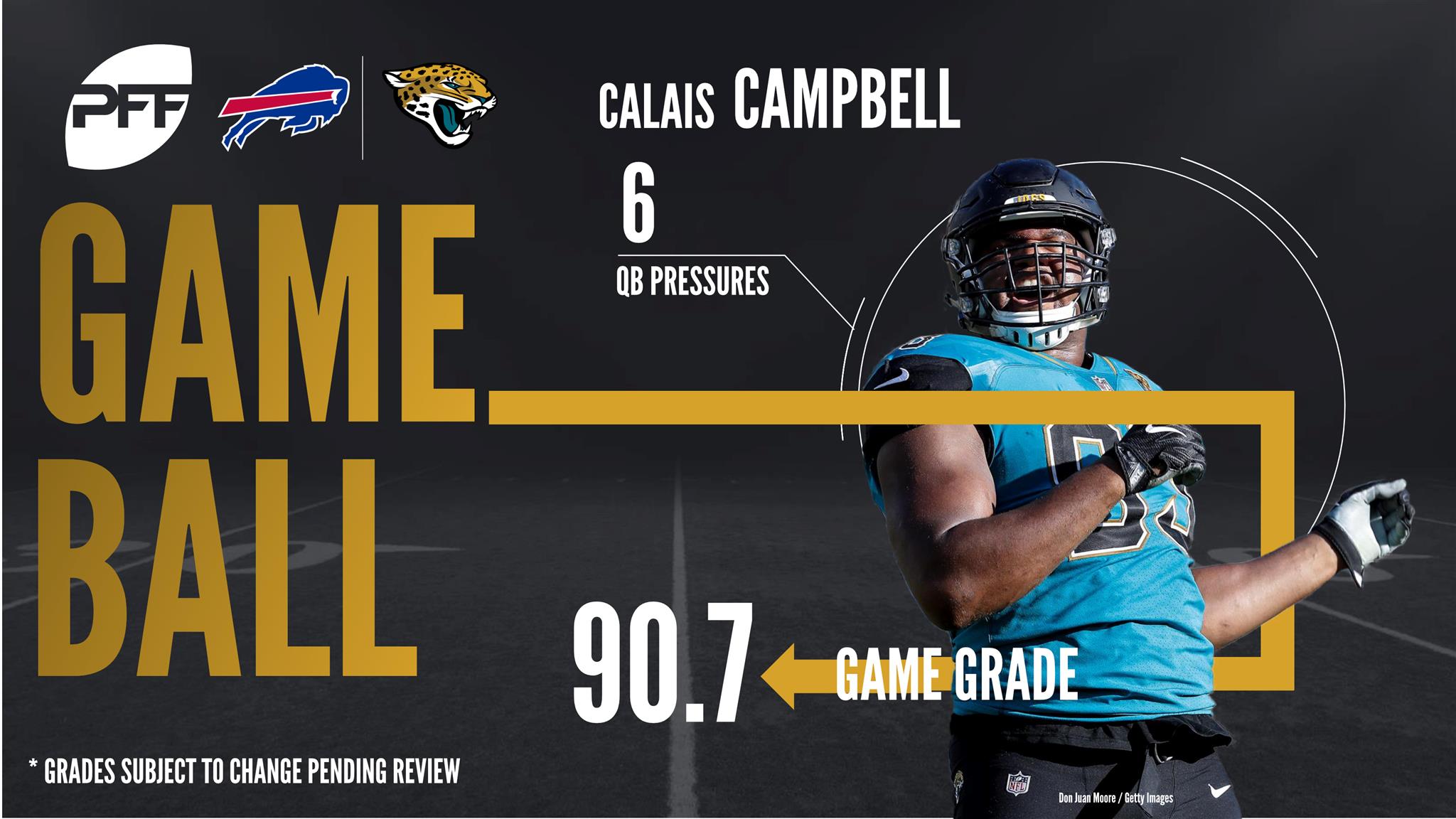 Edge Calais Campbell Jacksonville Jaguars