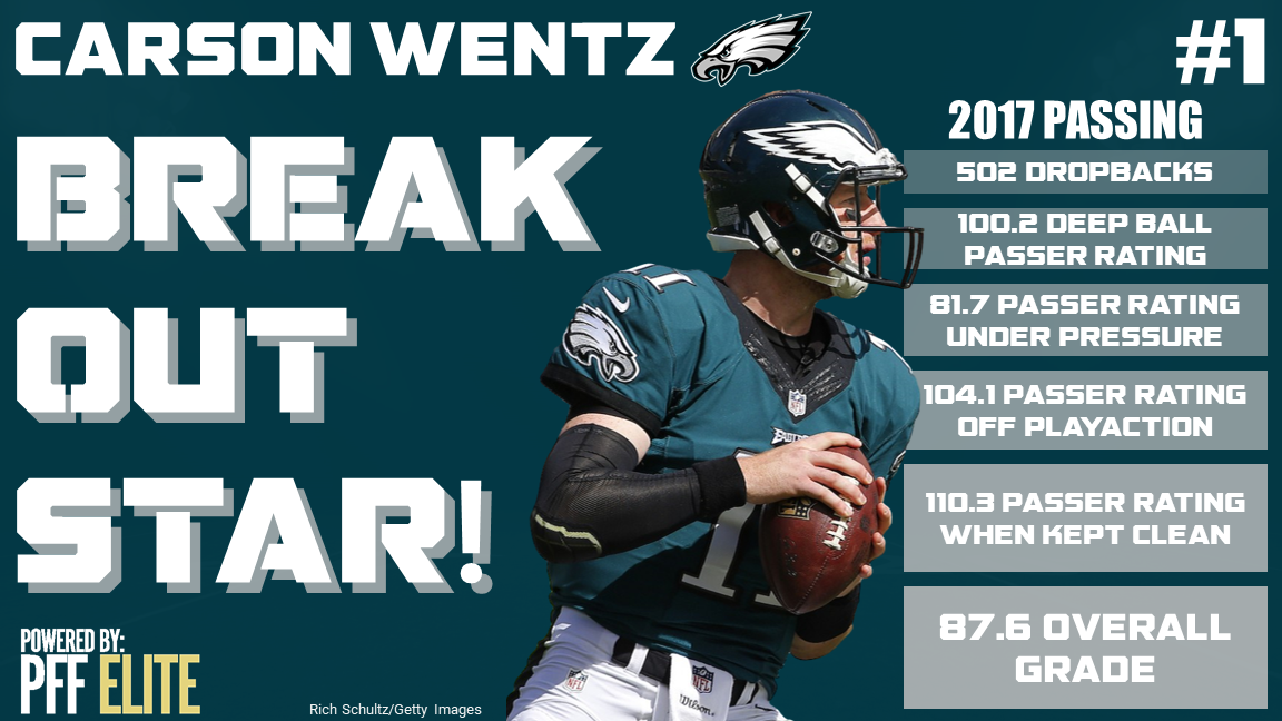 carson wentz stats yesterday