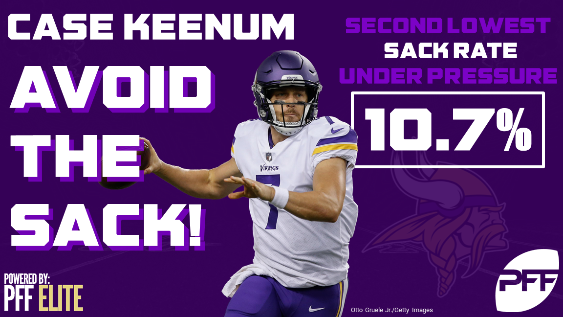 Minnesota Vikings QB Case Keenum