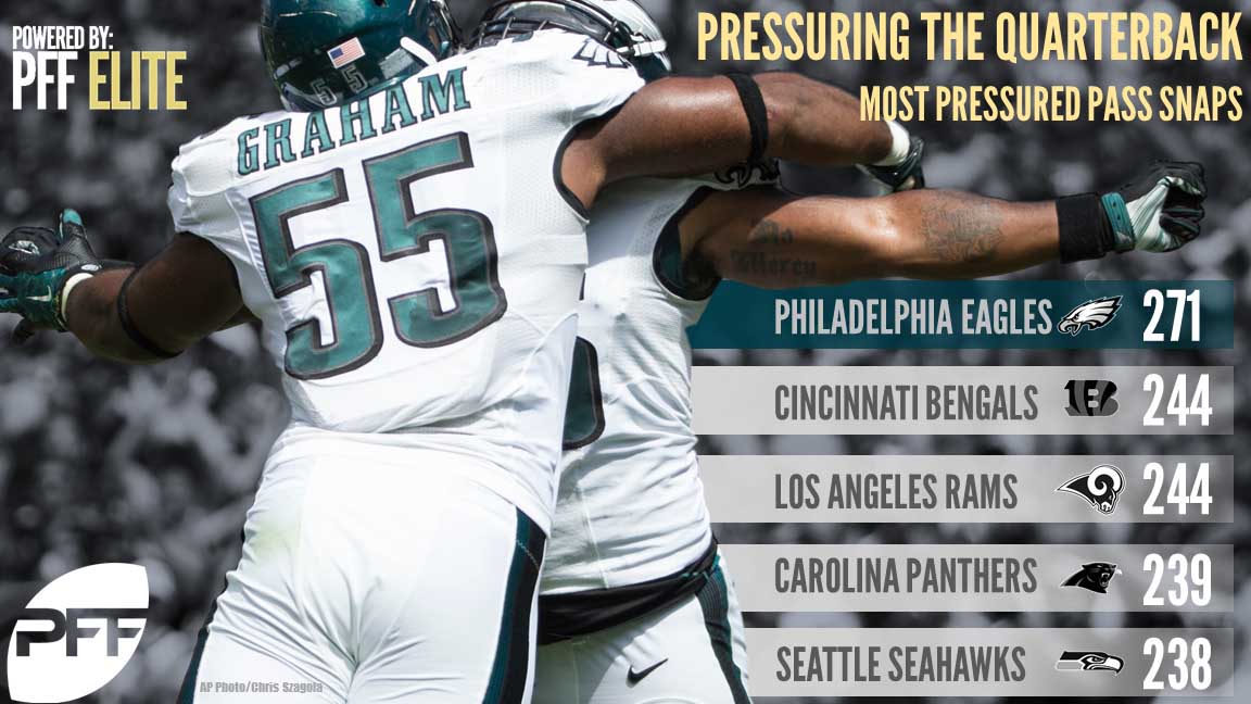 PFF on X: An Eagles-Bills Super Bowl is the most likely outcome