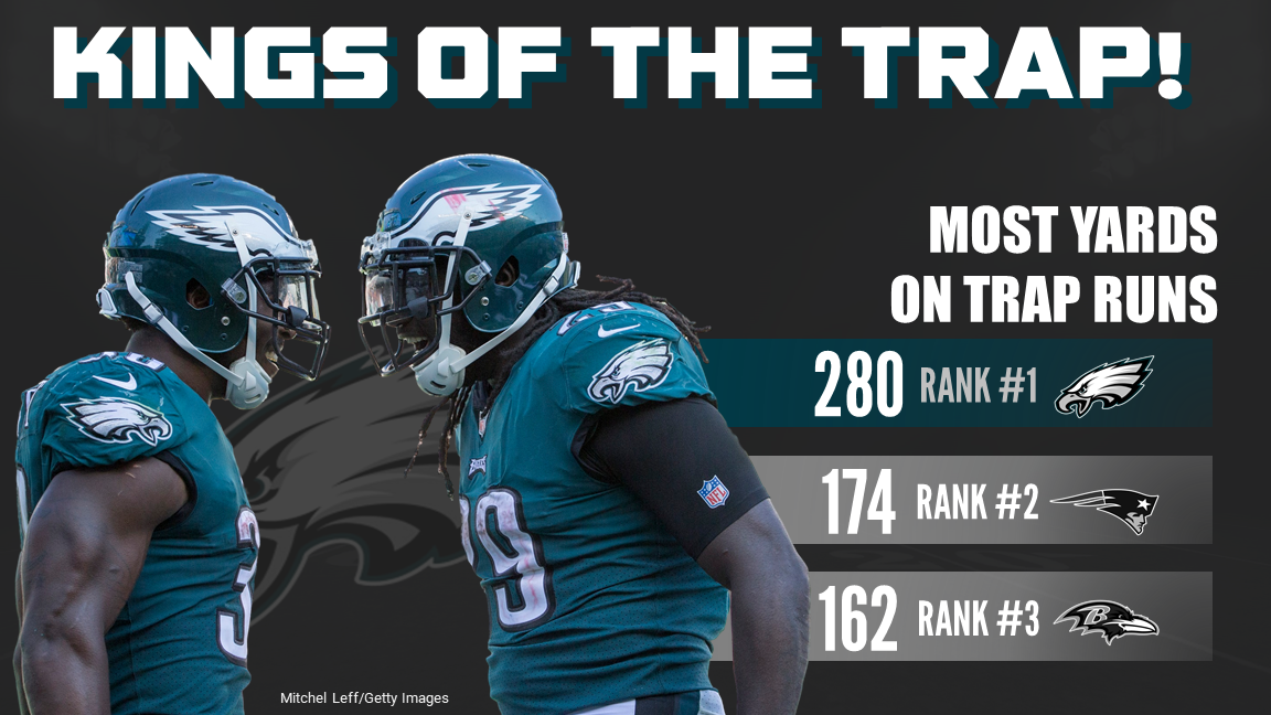 Philadelphia Eagles, LeGarrette Blount, Jay Ajayi