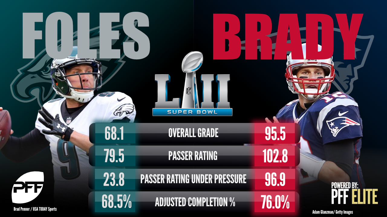 Super Bowl LII Preview - Patriots vs. Eagles, NFL News, Rankings and  Statistics