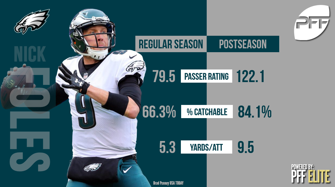 PFF on X: An Eagles-Bills Super Bowl is the most likely outcome, per PFF's  Power Rankings 