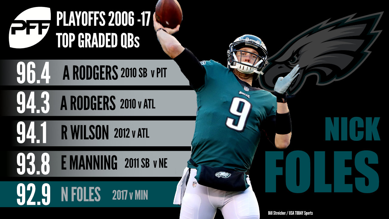 Relive the Philadelphia Eagles' Super Bowl season with PFF, NFL News,  Rankings and Statistics