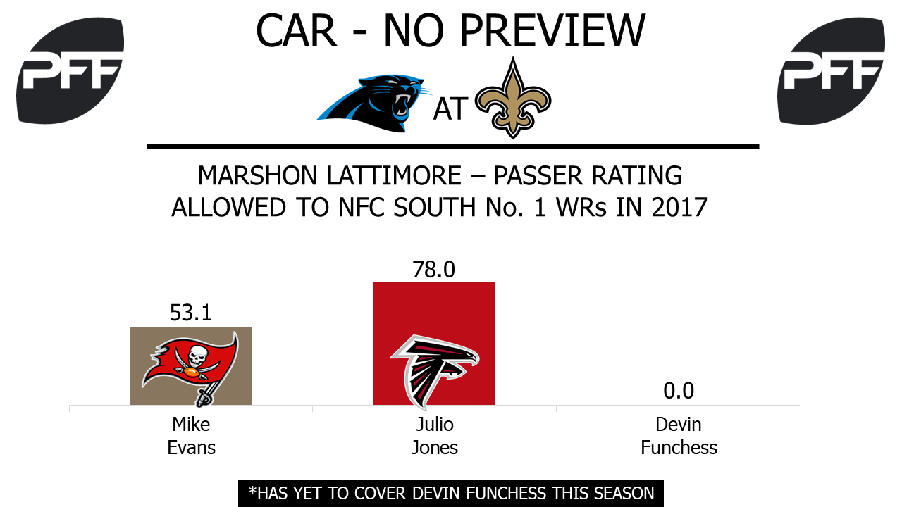 CB Marshon Lattimore New Orleans Saints