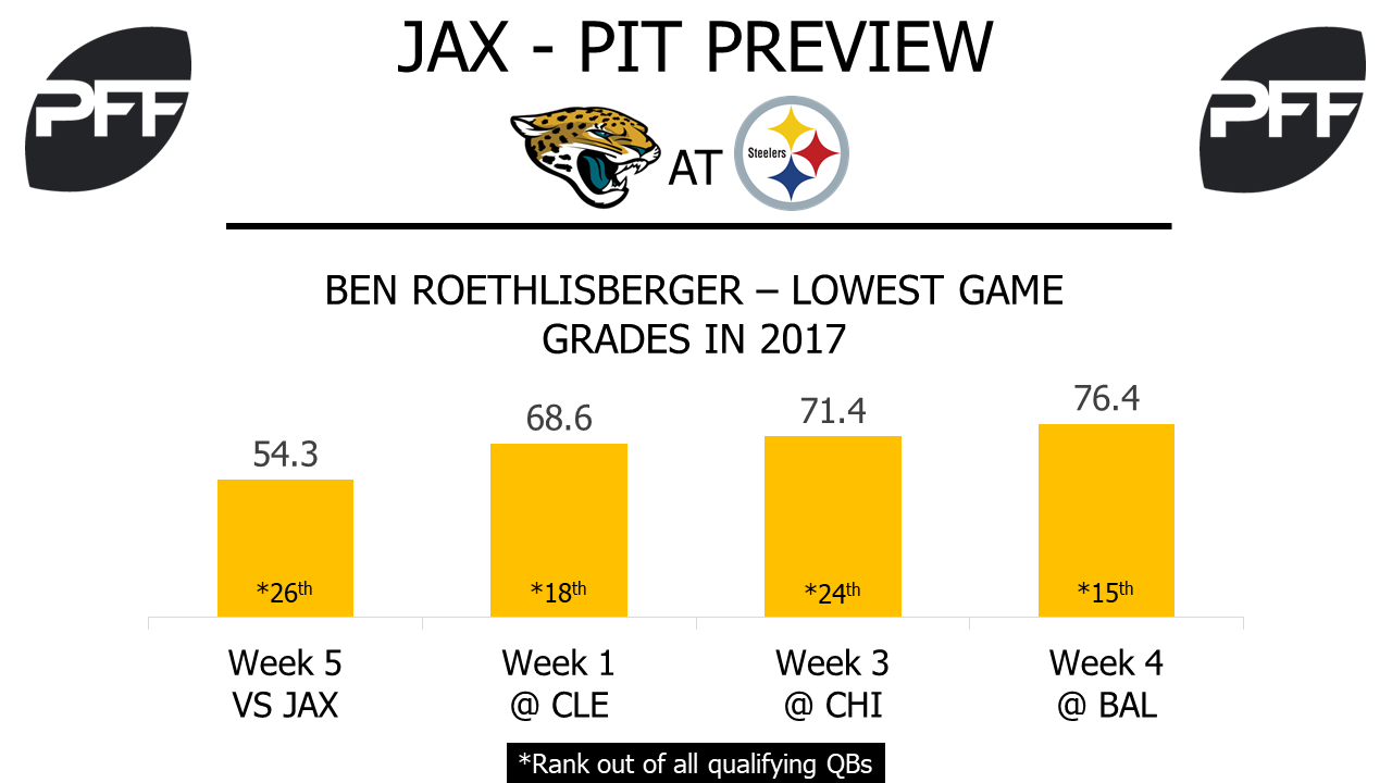 QB Ben Roethlisberger Pittsburgh Steelers