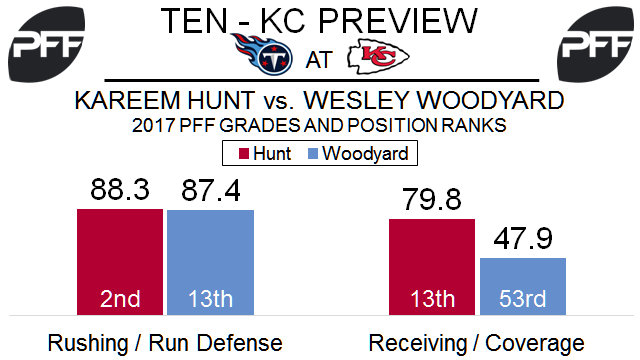 RB Kareem Hunt Kansas City Chiefs