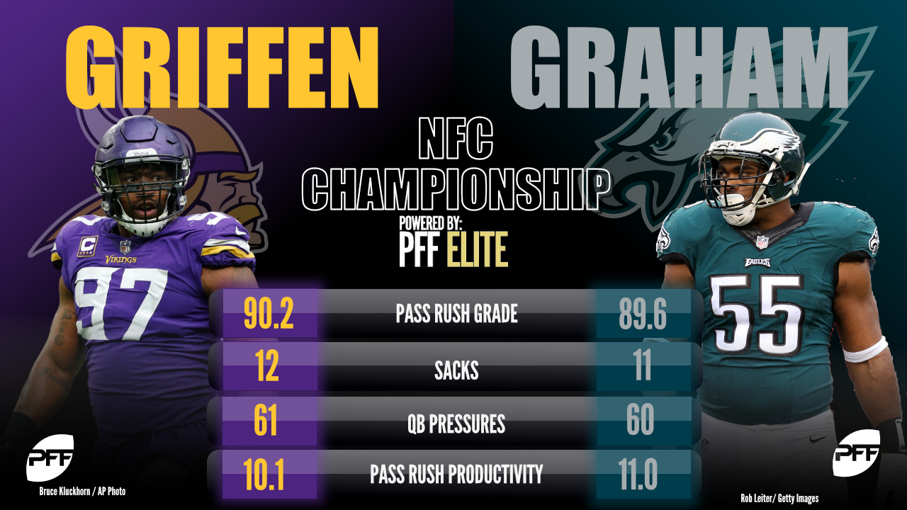 Vikings offensive PFF grades vs. Eagles