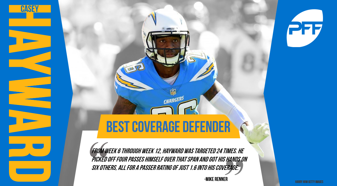 Los Angeles Chargers CB Casey Hayward