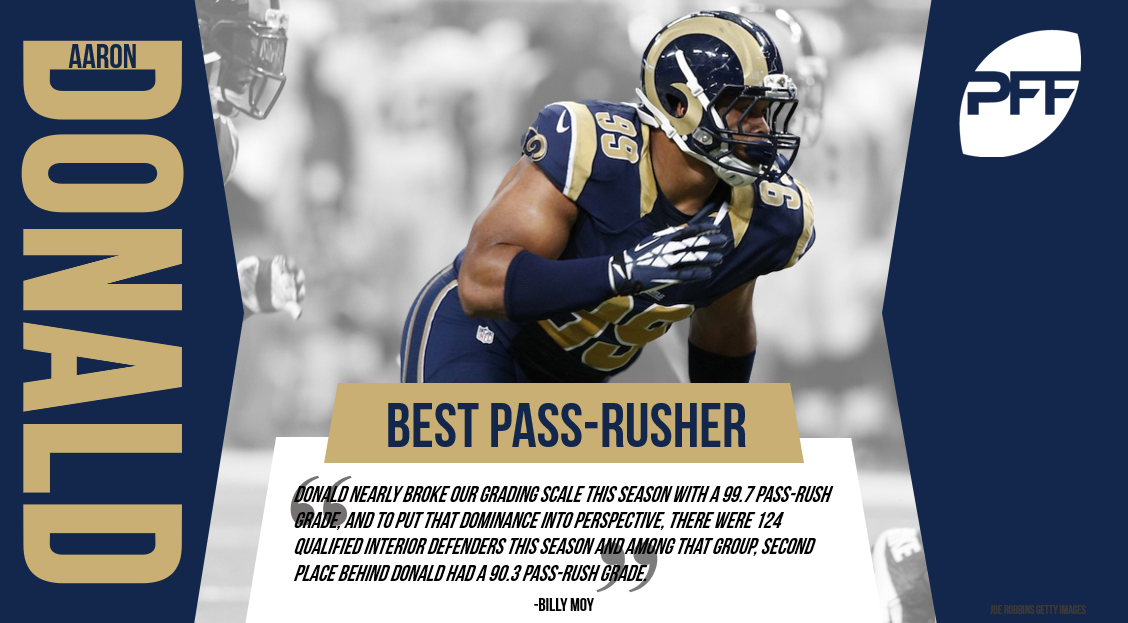 Aaron Donald receives PFF's top award as best NFL player in 2018