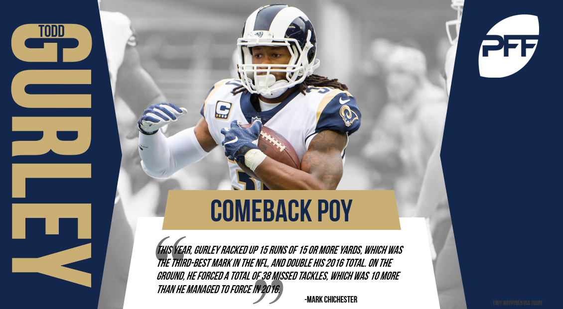 Los Angeles Rams RB Todd Gurley