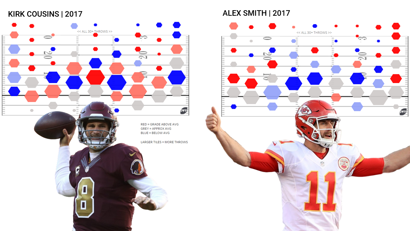 PFF data adds more context to Kirk Cousins' 2018 season, NFL News,  Rankings and Statistics