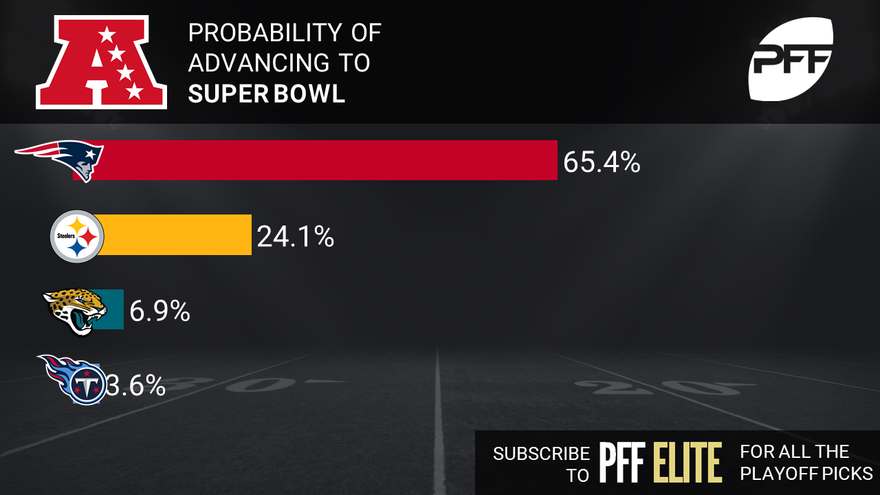 super bowl playoff schedule