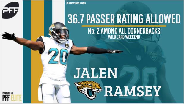 CB Jalen Ramsey Jacksonville Jaguars