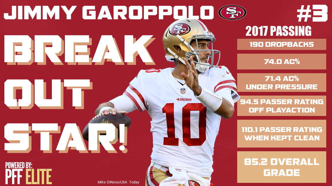 San Francisco 49ers QB Jimmy Garoppolo