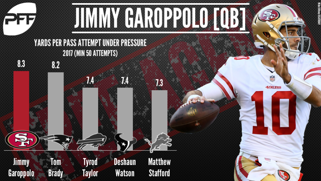 Jimmy Garoppolo