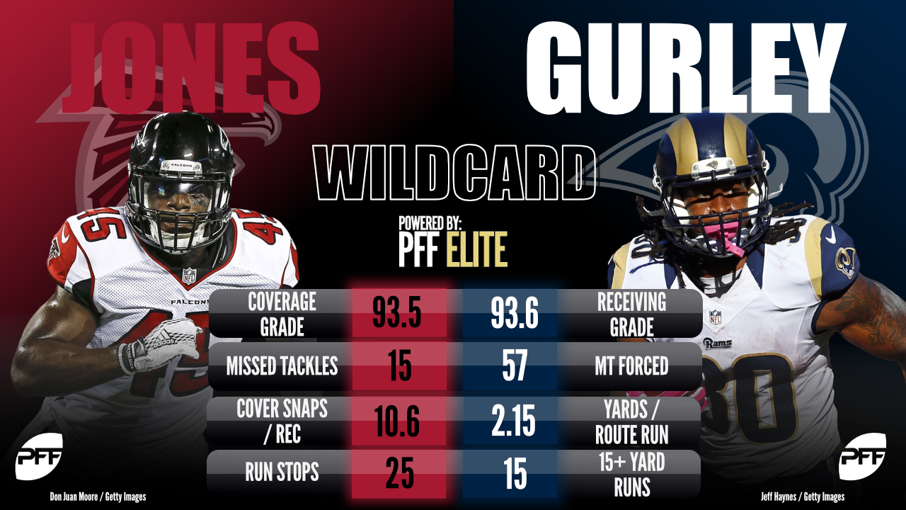 NFL All-Pro player matchups - Wild Card round