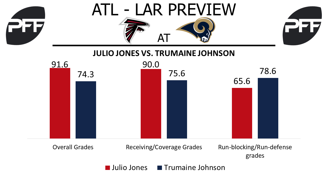 WR Julio Jones Atlanta Falcons