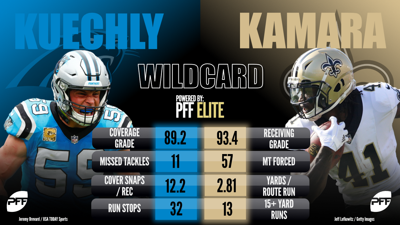 All-Pro Matchups - Alvin Kamara & Luke Kuechly